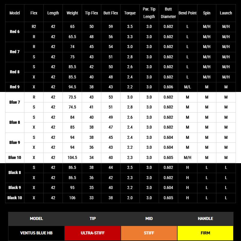 【クーポン発行中】【USモデル】タイトリストUT用OEMスリーブ付シャフト フジクラ ベンタス ハイブリッド ブラック Velocore Plus フジクラシャフト クーポン発行中 USモデル タイトリストUT用OEM