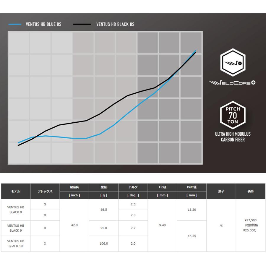 フジクラシャフト クーポン発行中 タイトリストUT用OEMスリーブ付