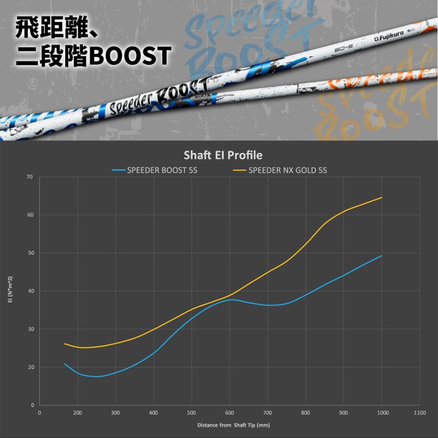 フジクラシャフト クーポン発行中 タイトリストFW用互換スリーブ付