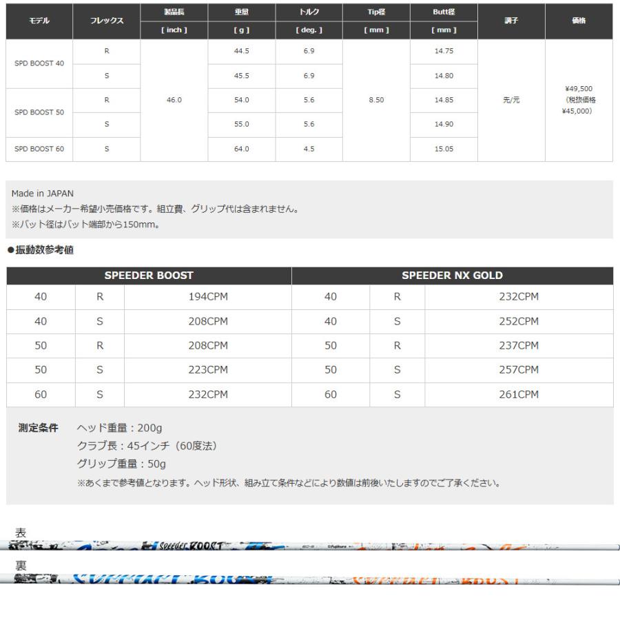 フジクラシャフト クーポン発行中 タイトリストFW用互換スリーブ付