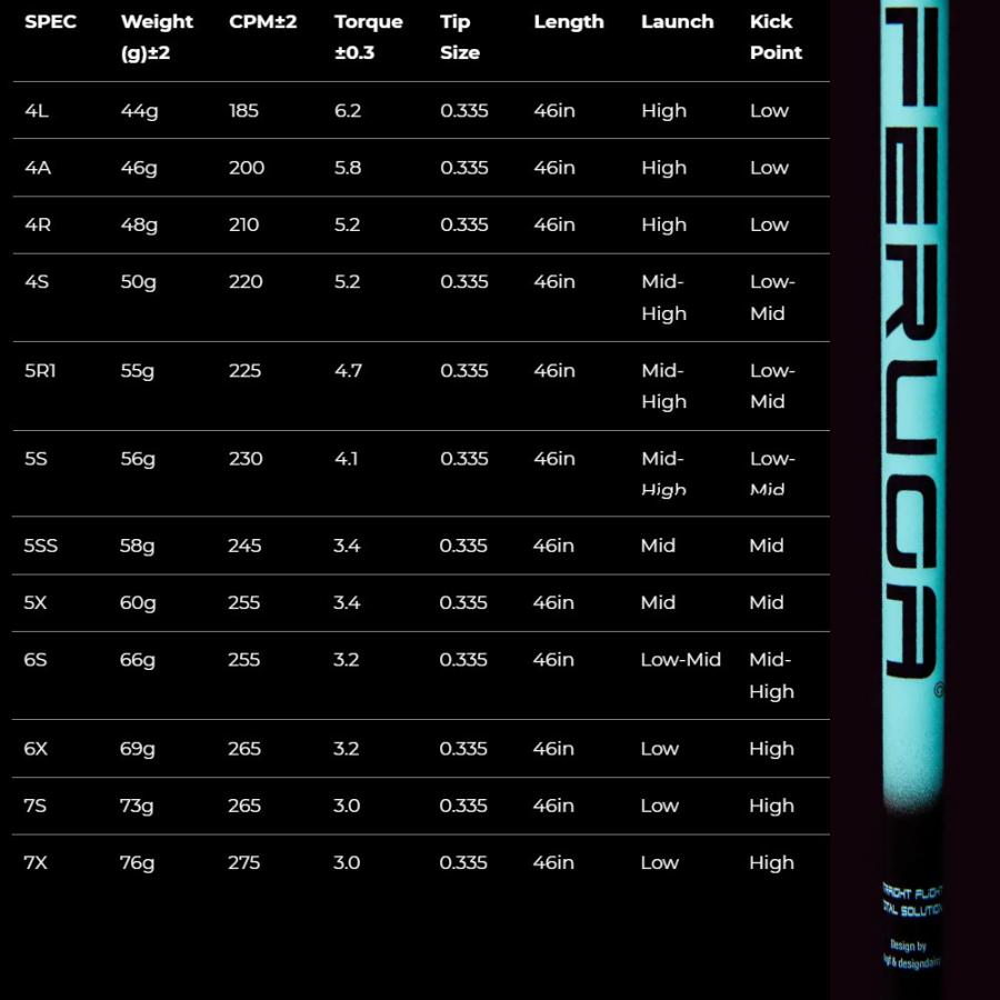 COBRA（コブラ） コブラDSアダプト用OEMスリーブ付シャフト フェルガ