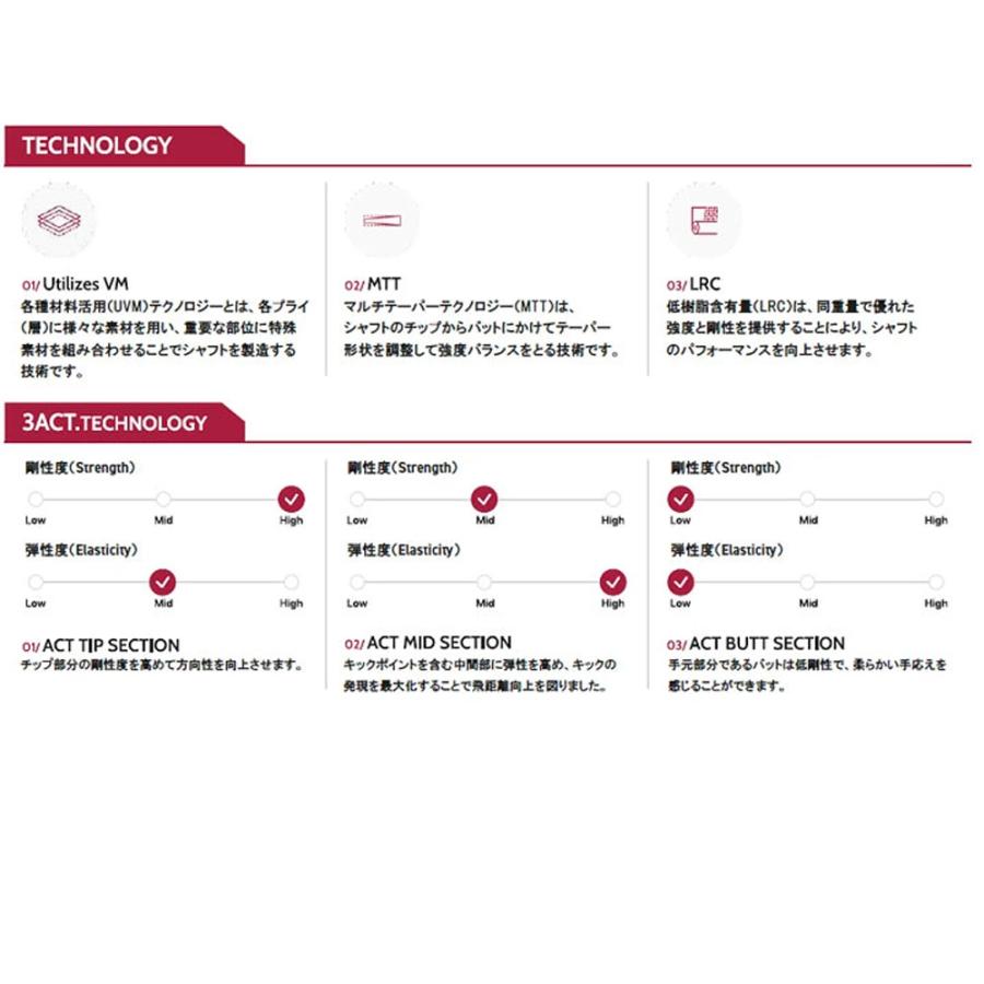 スリクソンZX用互換スリーブ付きシャフト フェルガ Feruga Georgia