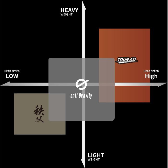 テーラーメイド用対応スリーブ付シャフト グラファイトデザイン anti Gravity aG19 アンチ グラビティ GRAPHITE DESIGN（グラファイトデザイン） テーラーメイド用対応