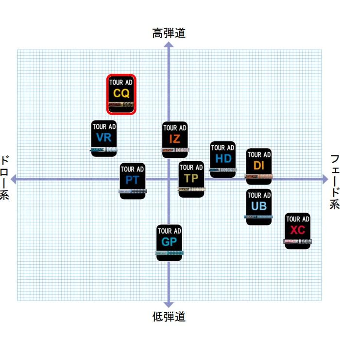 TOUR AD コブラDSアダプト用互換スリーブ付シャフト グラファイト