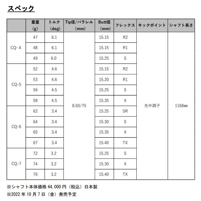 GRAPHITE DESIGN（グラファイトデザイン） テーラーメイド用互換