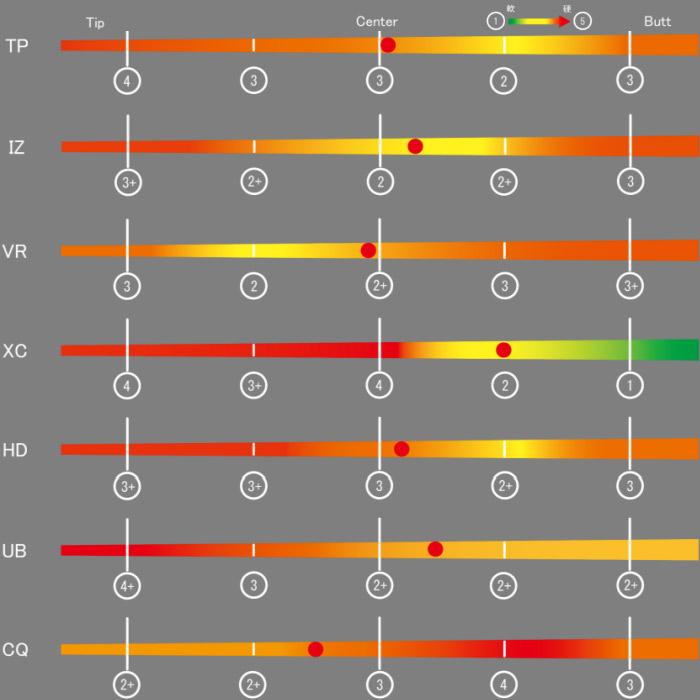 GRAPHITE DESIGN（グラファイトデザイン） テーラーメイド用互換