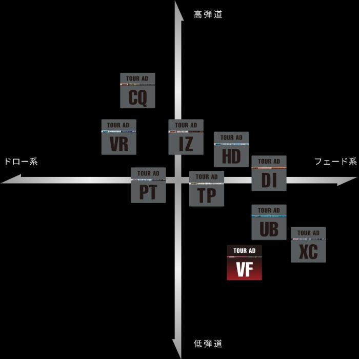 TOUR AD コブラDSアダプト用互換スリーブ付シャフト グラファイト