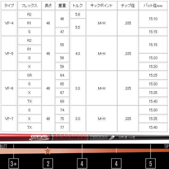 TOUR AD コブラDSアダプト用互換スリーブ付シャフト グラファイト