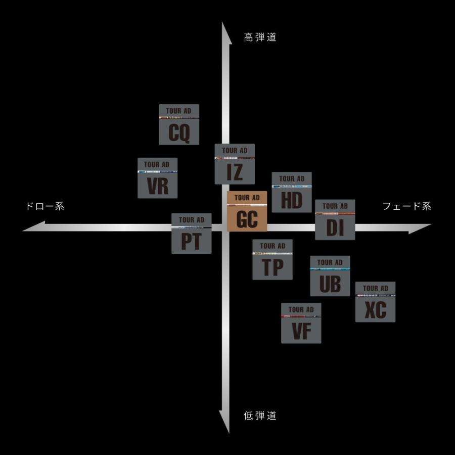 GRAPHITE DESIGN（グラファイトデザイン） スリクソンZXi用互換
