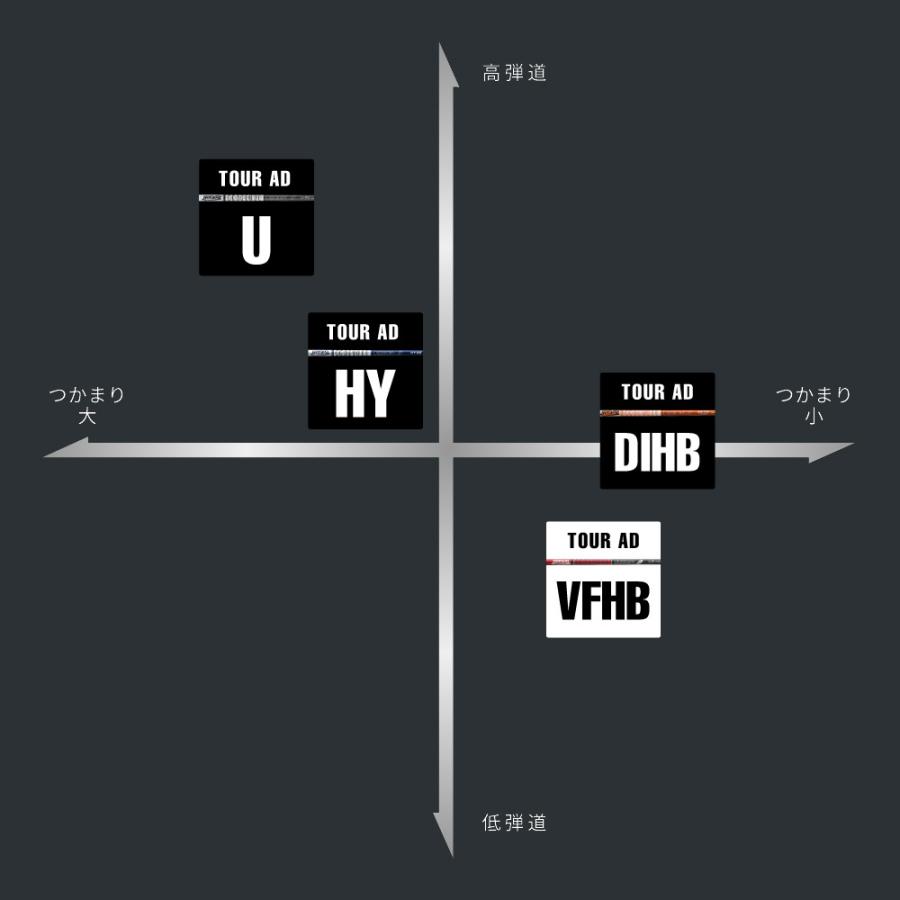 ピンG440/G430G425/G410HB用互換スリーブ付きシャフト グラファイトデザイン TOUR AD ツアーAD VF ハイブリッド 日本仕様_1