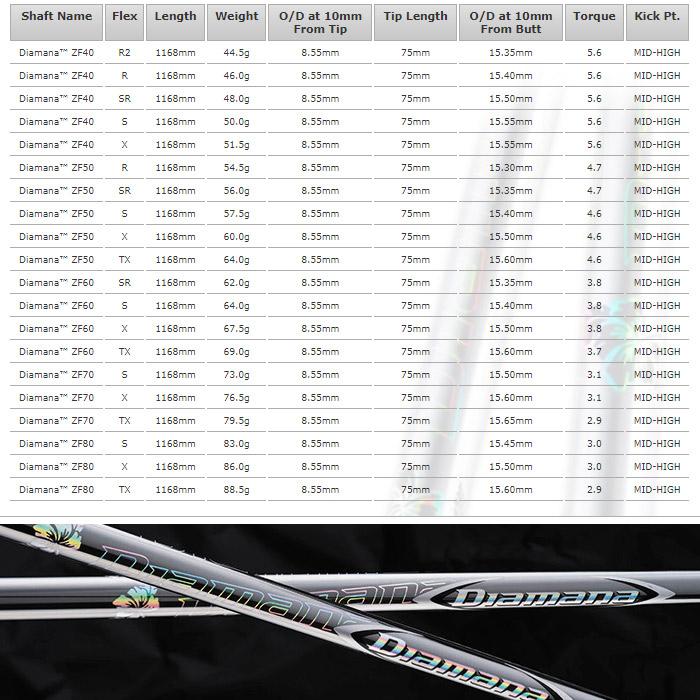 【在庫限り】ピンG430/G425/G410用OEMスリーブ付シャフト 三菱ケミカル Diamana ZF ディアマナZF 日本仕様 三菱（MITSUBISHI） 在庫限り ピンG430/G425/G410用OEMスリーブ付