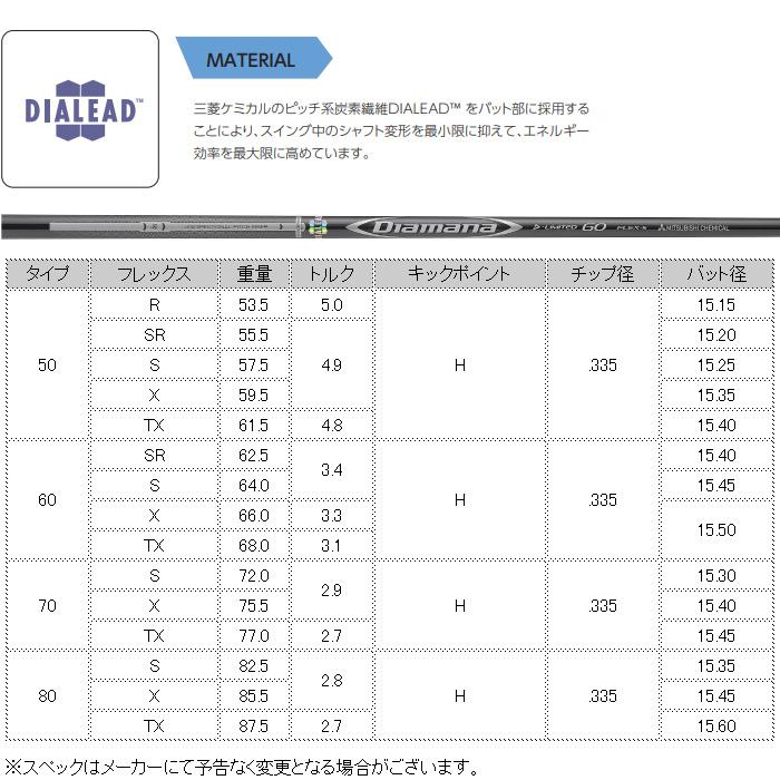 三菱 キャロウェイ用対応スリーブ付シャフト 三菱ケミカル Diamana D 