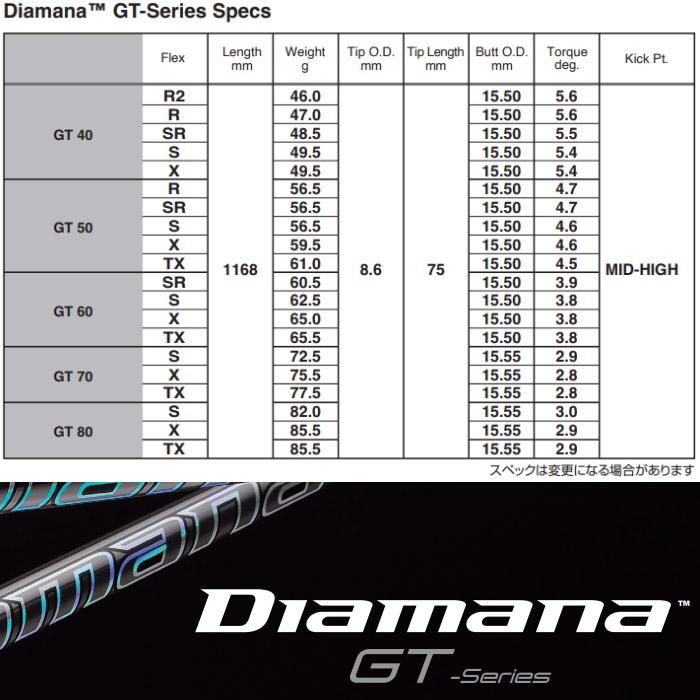 キャロウェイ用対応スリーブ付シャフト 三菱ケミカル Diamana GT ディアマナ GT 日本仕様｜teeolive｜03