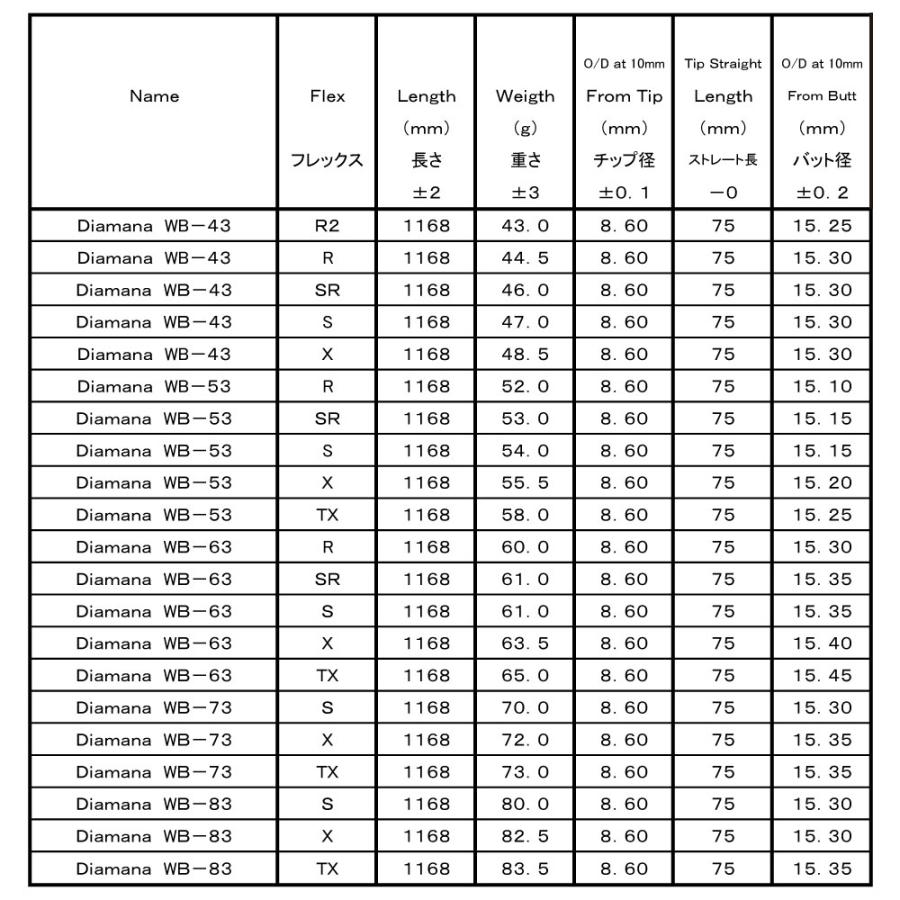 スリクソンZX用互換スリーブ付きシャフト 三菱ケミカル Diamana WB