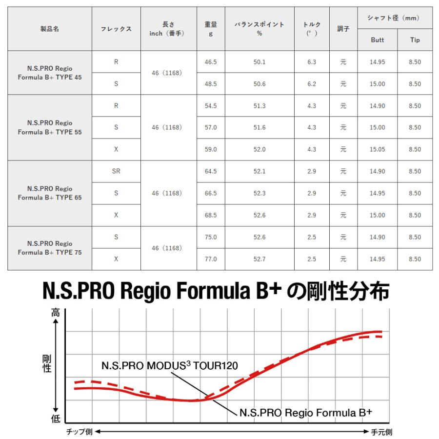 ピンG440用互換スリーブ付きシャフト 日本シャフト レジオ フォーミュラ B+ N.S.PRO Regio Formula B+_1