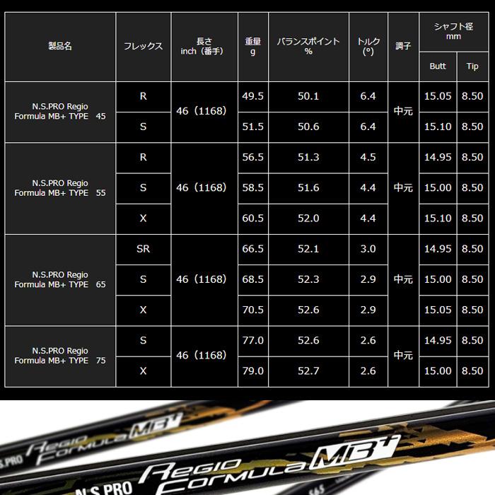 キャロウェイ用対応スリーブ付シャフト 日本シャフト N.S.PRO レジオ 