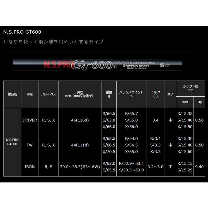 日本シャフト スリクソンZX用互換スリーブ付きシャフト N.S.PRO GT600