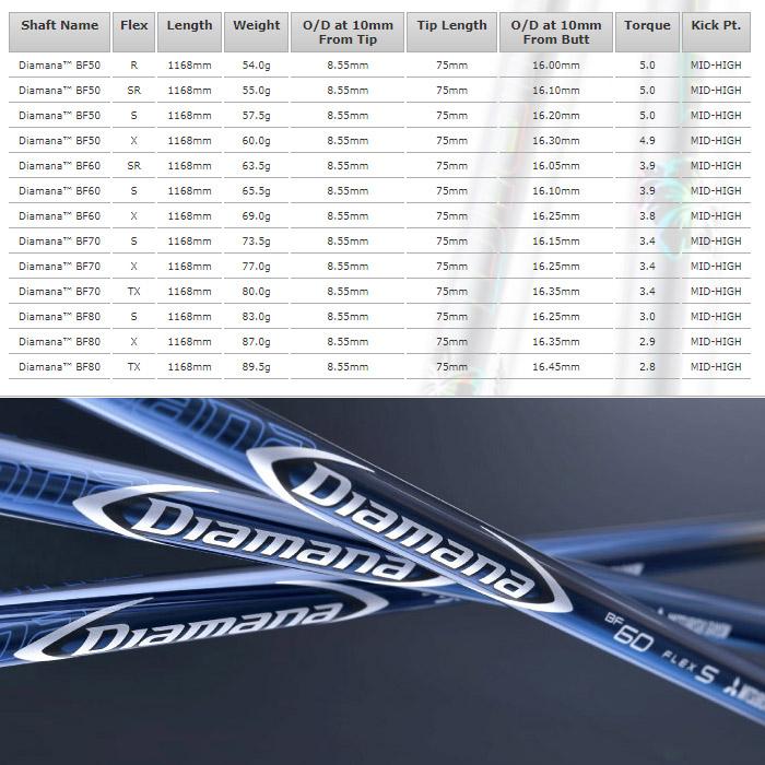 SRIXON 蔵出し特価 スリクソン用OEM対応スリーブ付シャフト 三菱