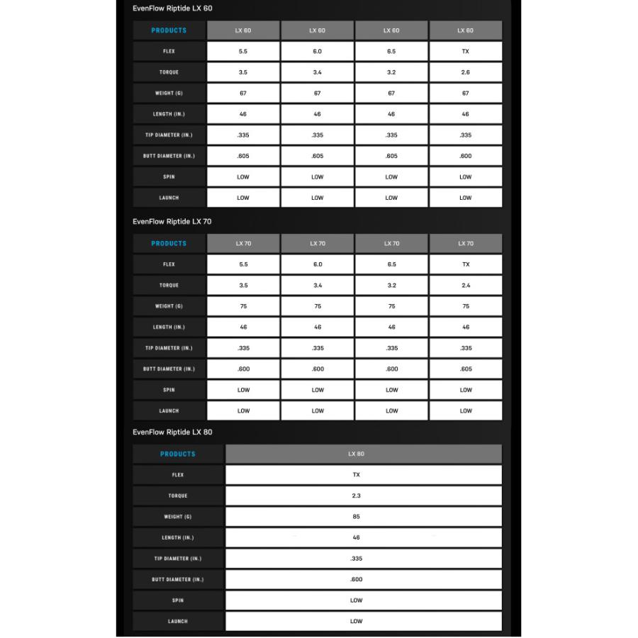 TRUE TEMPER（トゥルーテンパー） コブラ用OEM対応スリーブ付シャフト