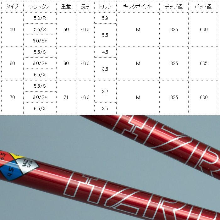 ハザーダス RDX SMOKE 6.0-80タイトリストUT用スリーブ付き
