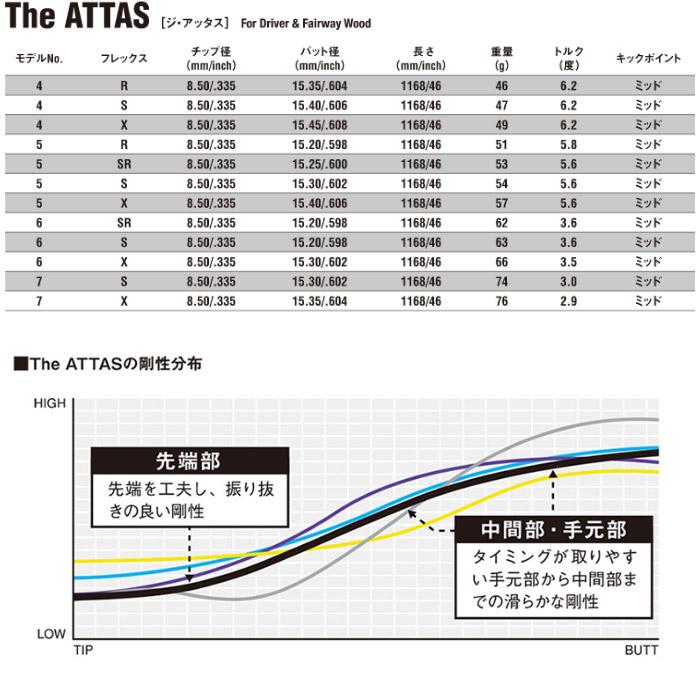 テーラーメイド用対応スリーブ付シャフト USTマミヤ The ATTAS ジ