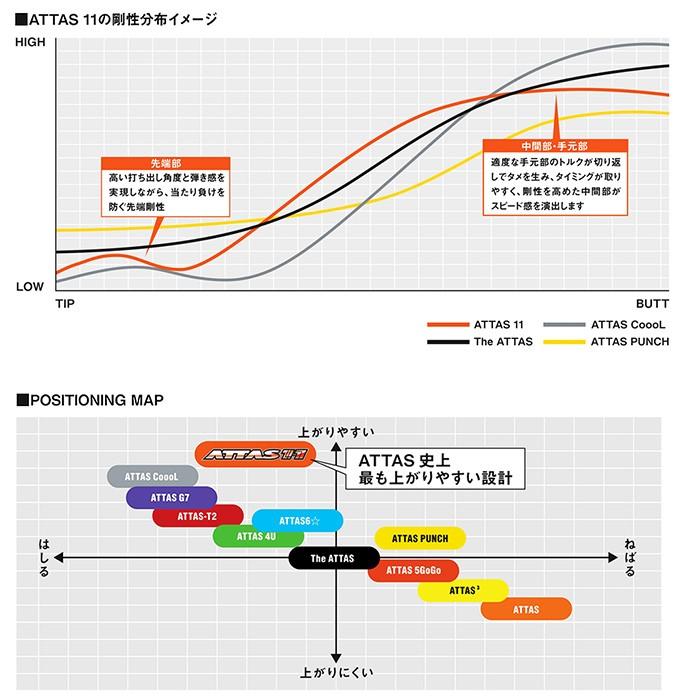 キャロウェイ用対応スリーブ付シャフト USTマミヤ アッタス ジャック ATTAS11 日本仕様 JACK|teeolive|02
