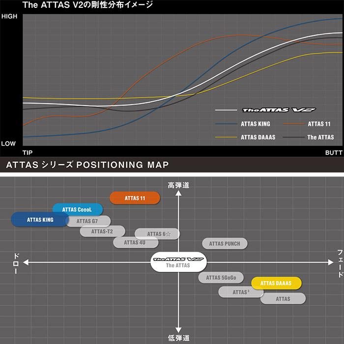 UST Mamiya コブラ用OEM対応スリーブ付シャフト USTマミヤ ジ UST Mamiya コブラ用OEM対応スリーブ付シャフト USTマミヤ ジ