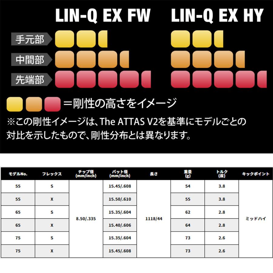 コブラ用OEMスリーブ付シャフト USTマミヤ LIN-Q EX FW リンクEX フェアウェイウッド用｜teeolive｜02