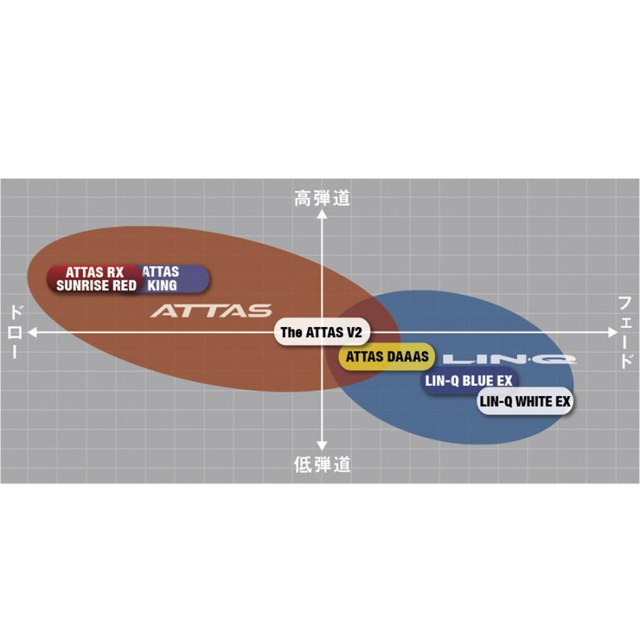ピンG430/G425/G410用スリーブ付シャフト USTマミヤ アッタス RX サンライズ レッド ATTAS RX SUNRISE RED 日本仕様 G410 ピンG430/G425/G410用OEMスリーブ付シャフト USTマミヤ アッタス