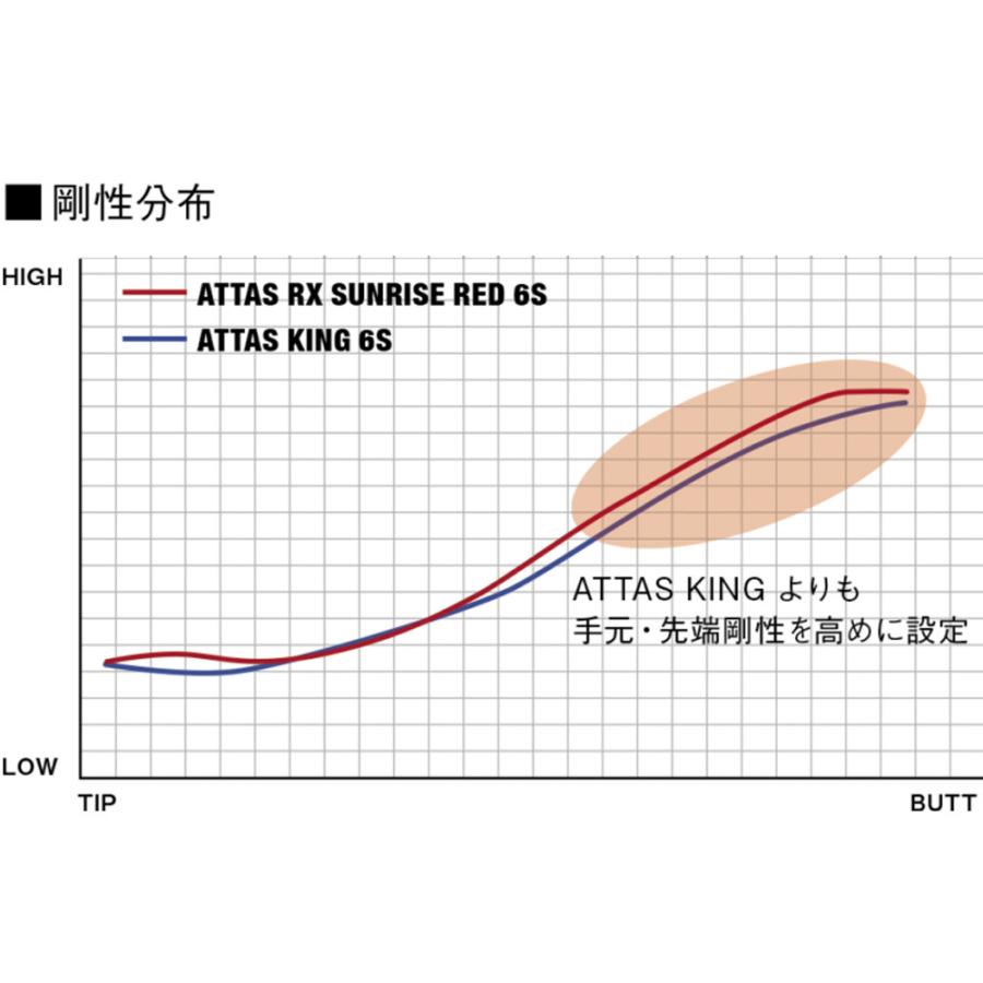 UST Mamiya スリクソン用OEMスリーブ付シャフト USTマミヤ アッタス RX  