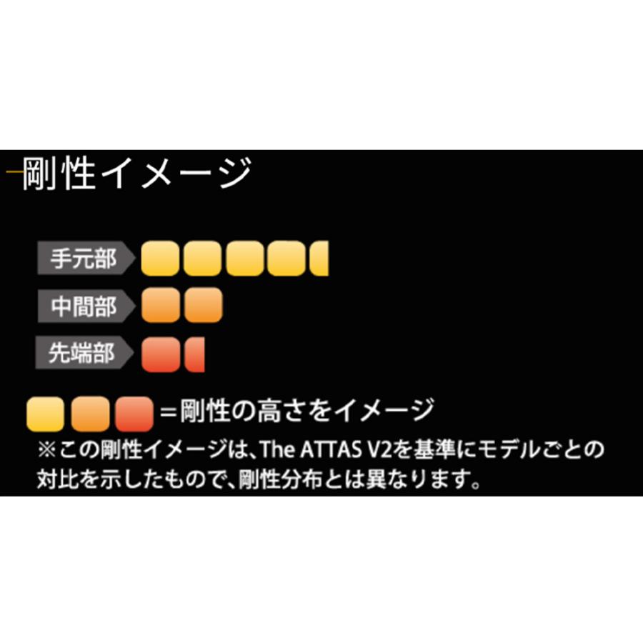 スリクソンZX用互換スリーブ付きシャフト USTマミヤ アッタス RX