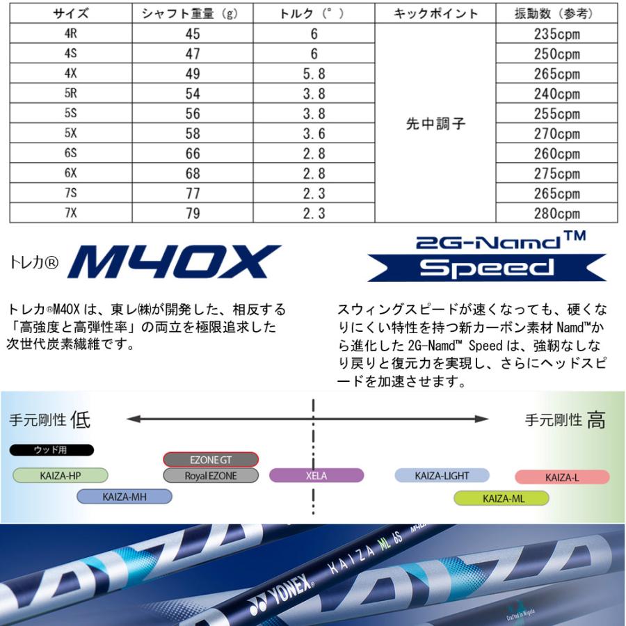 確認用 YONEX（ヨネックス） スリクソンZX純正スリーブ付シャフト YONEX KAIZA