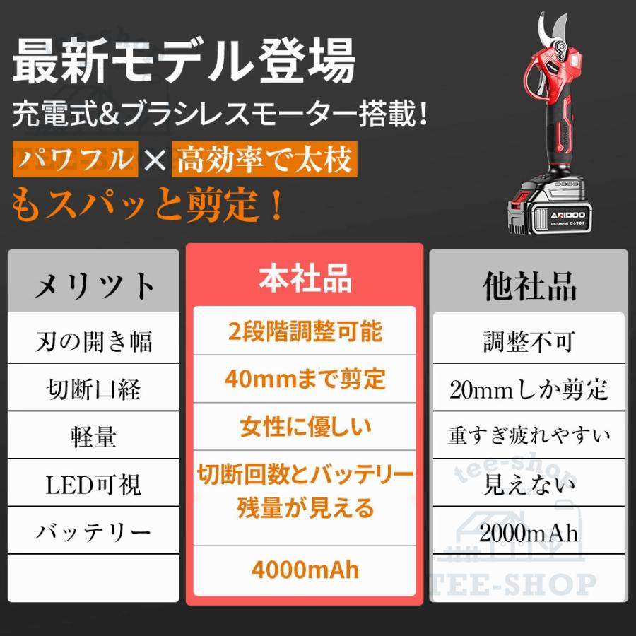 剪定ばさみ電動 充電式 切断直径40mm 電池残量 200cm延長ポール マキタ