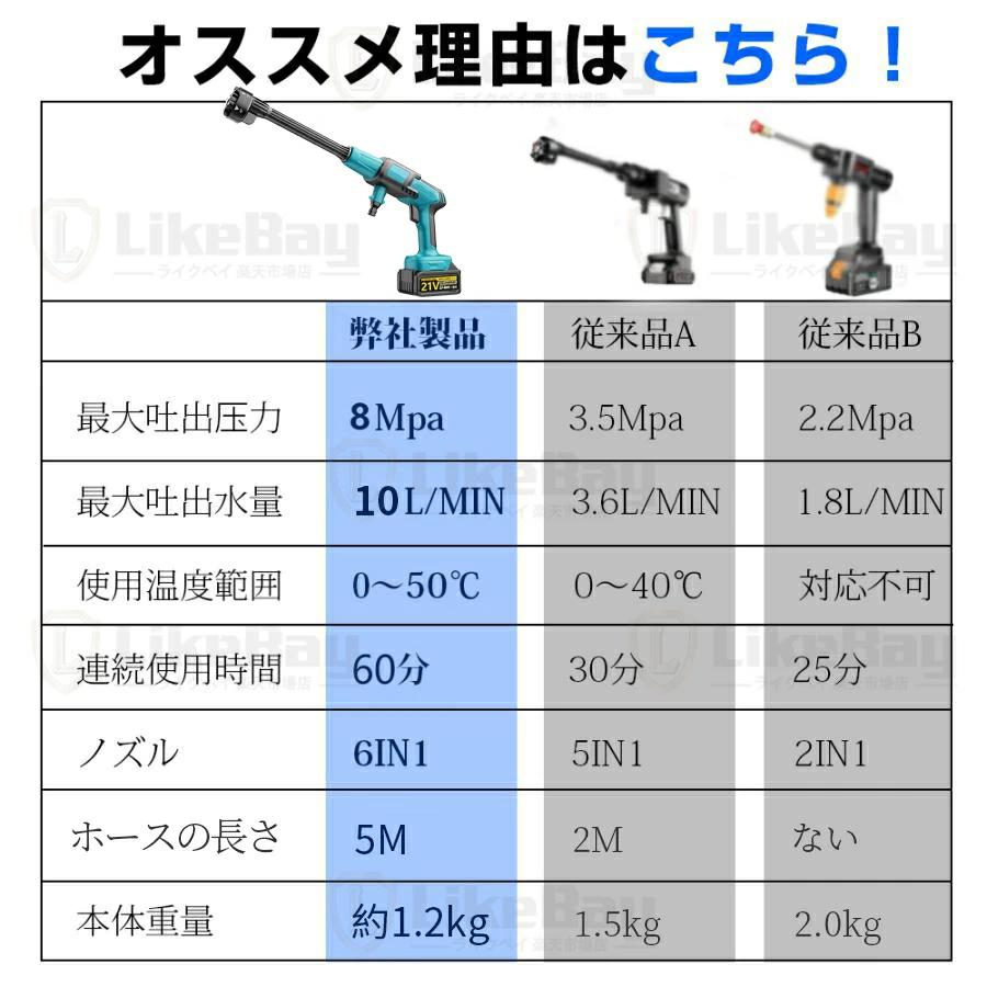 高圧洗浄機 コードレス 充電式 家庭用 水道直結 8MPa吐出圧力 10L/min