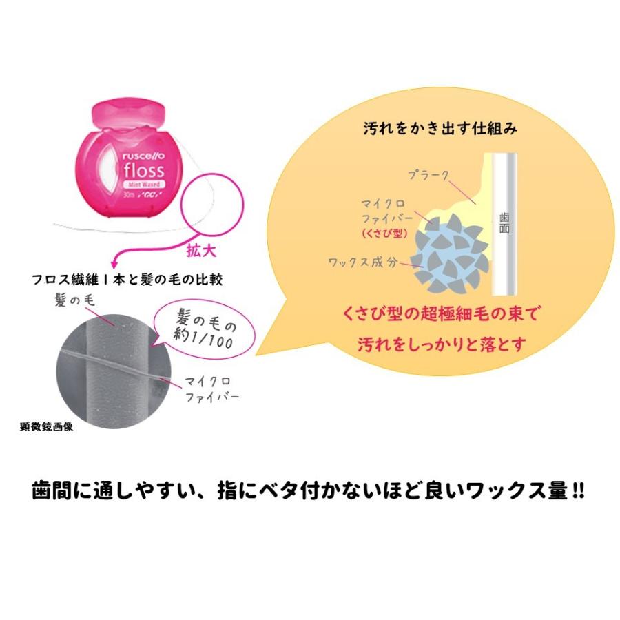 ルシェロ（ジーシー） ルシェロ デンタルフロス ミントワックス 30m