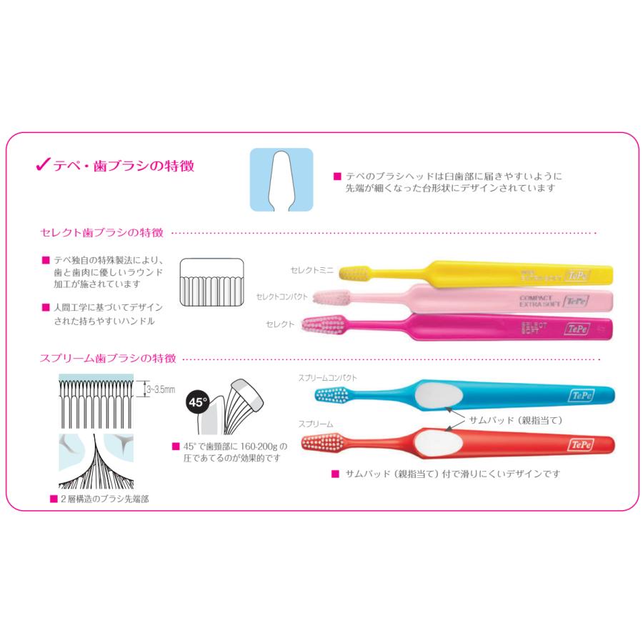 TePe TePe（テペ） 歯ブラシ セレクトコンパクト ソフト 3本セット