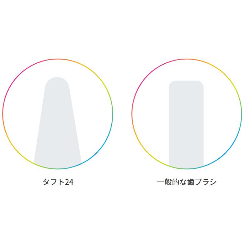 Oral Care（オーラルケア） タフト24 ESS（エクストラスーパーソフト