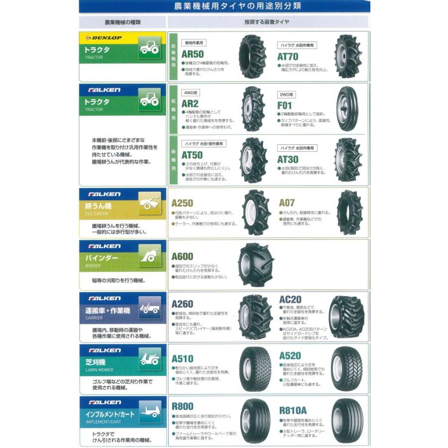 DUNLOP（ダンロップ） ファルケンAGタイヤ(AR50) 12.4-36 6PR
