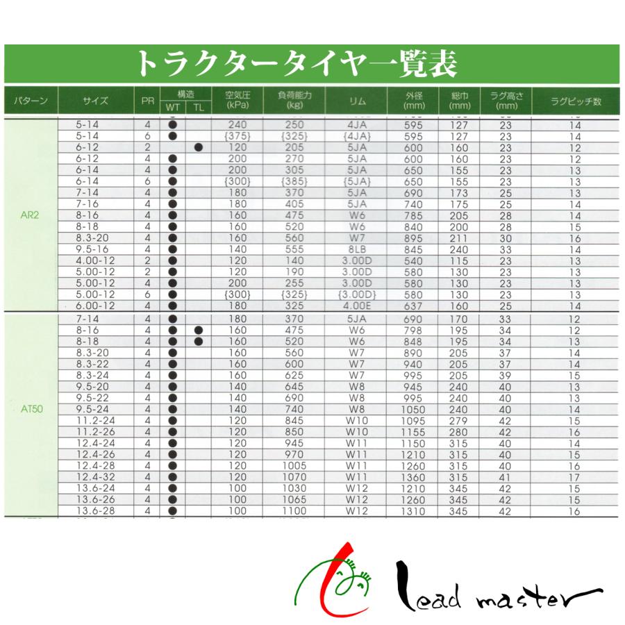 ファルケン(AR2) 7-14-4PR 4WDトラクター用前輪タイヤ標準ラグタイプ送料無料(北海道・沖縄・離島も送料無料)お届け先が法人か屋号あり｜tegetege｜04