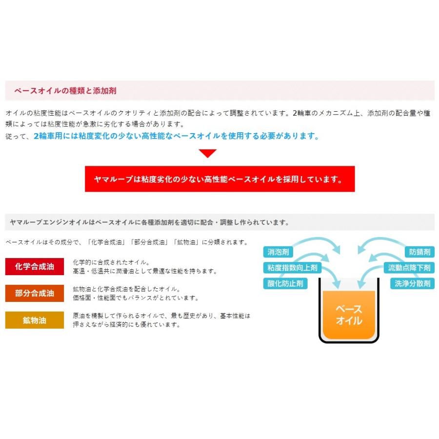 ヤマハ純正 ヤマルーブ プレミアム シンセティック エンジンオイル 10W40 4リットル 90793-32414 新品番：90793-32419 YAMAHA Y’s GEAR｜teito-express｜06