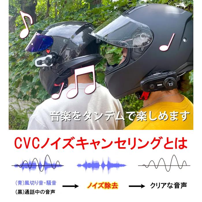 TEITO バイク用ドライブレコーダー前後2カメラ＆Bluetoothインカム 