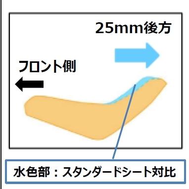 レブル1100 バックシート／HONDA ホンダ Honda(ホンダ) 受注生産品 21年モデル Rebel1100(レブル