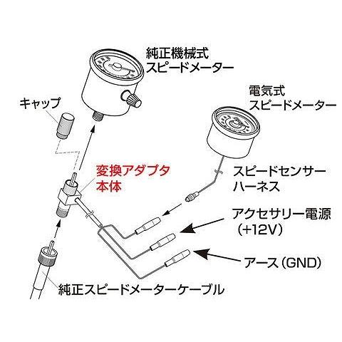 なか様 ネコポス DAYTONA デイトナ 4909449481561 93390 デンスピ変換