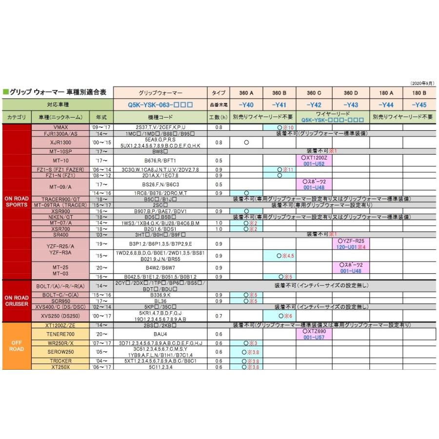 YAMAHA（ヤマハ） SEROWセロー250 '05〜 グリップウォーマー 360A