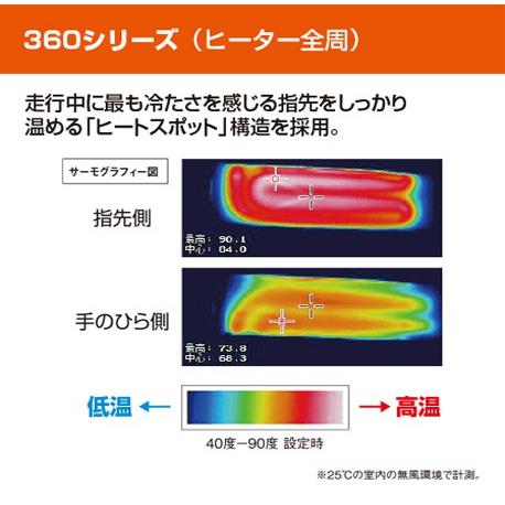SEROW 250 '05〜'17 グリップウォーマー 360 A セット ヒーター全周