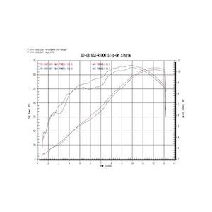 アールズギア 4582329784800 r's gear GSX-R1000 '07〜'08 GPスペック
