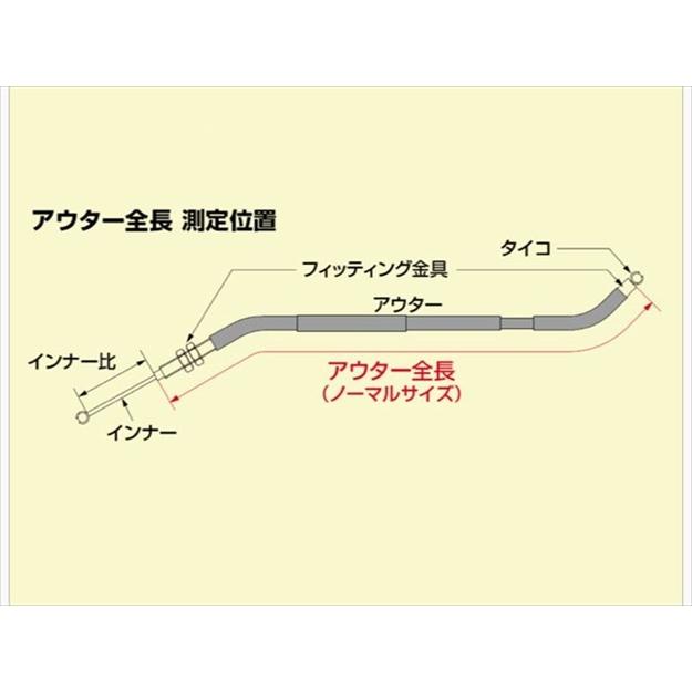 4936887245905 ロング ブレーキケーブル HURRICANE ハリケーン :na-hb6119:八百万堂 通販 ハリケーン(HURRICANE) ブレーキケーブル 17CM) JAZZ HB6119