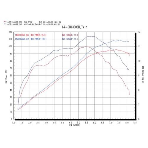 4582329786811 アールズギア ワイバン ツイン DB CB1300SB 14- 4スト
