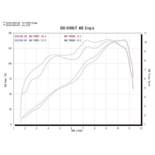 4582329787351 アールズギア ワイバン リアルS TI フルEX GSX-S1000／F