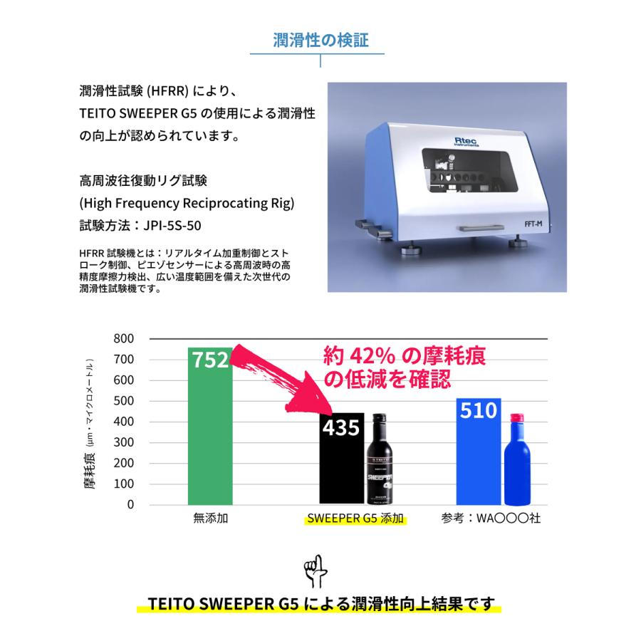 TEITO 日本製 燃料添加剤 SWEEPER G5 200ml 燃料タンクに入れる TEITO 日本製 燃料添加剤 SWEEPER G5 200ml 燃料タンクに入れる